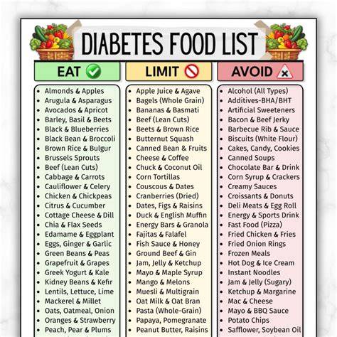 diabetes limit