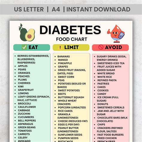 diabetes limit chart