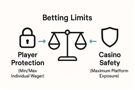 betting limits
