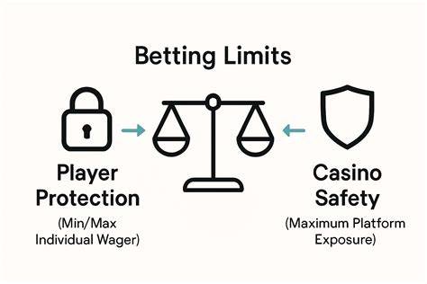 betting limits